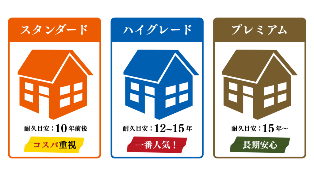 茨城県筑西市で外壁塗装と屋根塗装工事を行うAce Groupの塗装費用の目安画像。